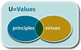 Peter Scales on Zoom "Principles and Virtues"